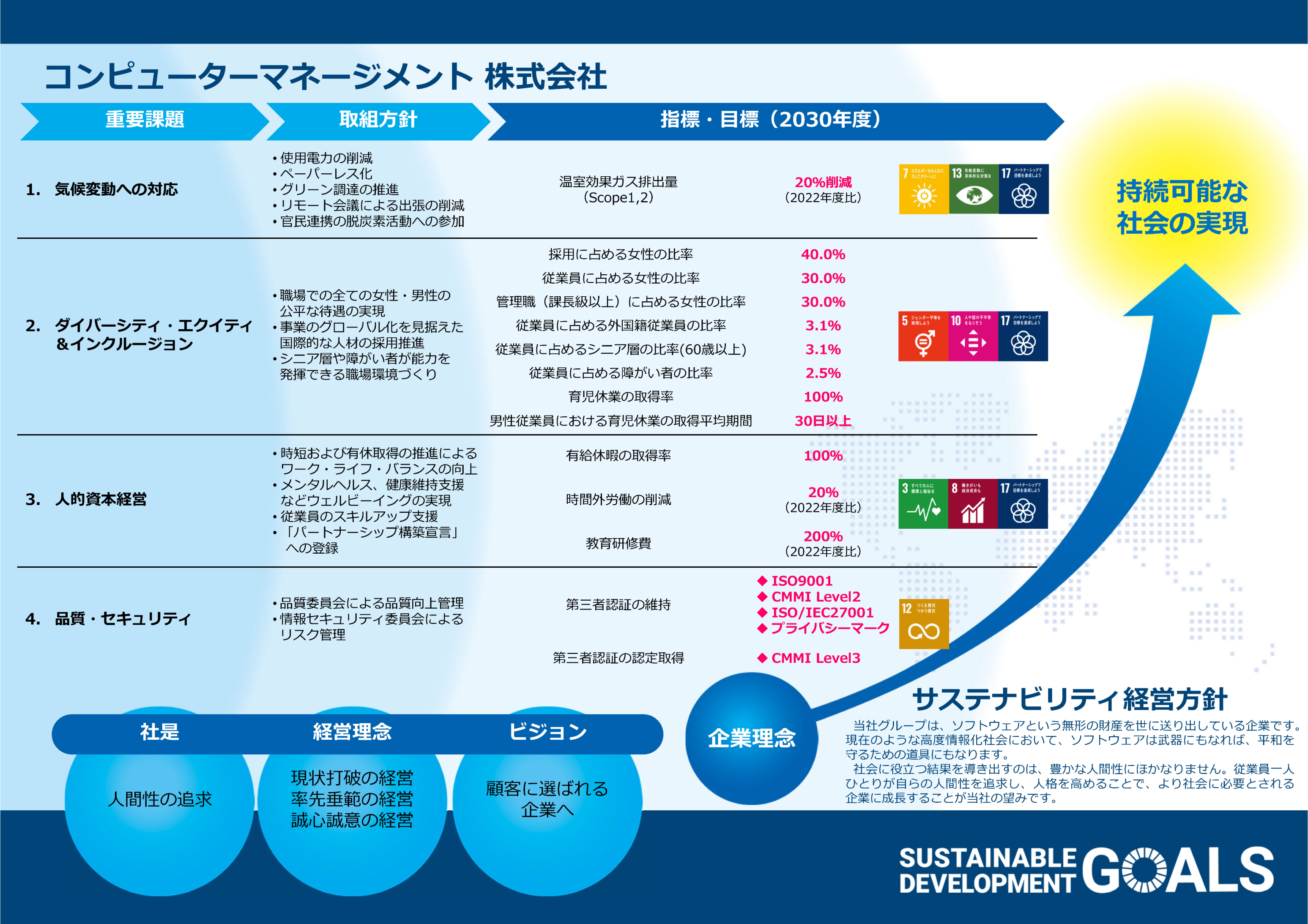 サステナビリティ画像